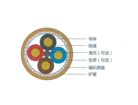 撫順新能源電纜